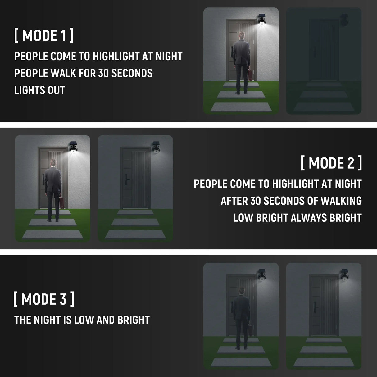 Inductielicht op Zonne-energie met Bewegingssensor Spire