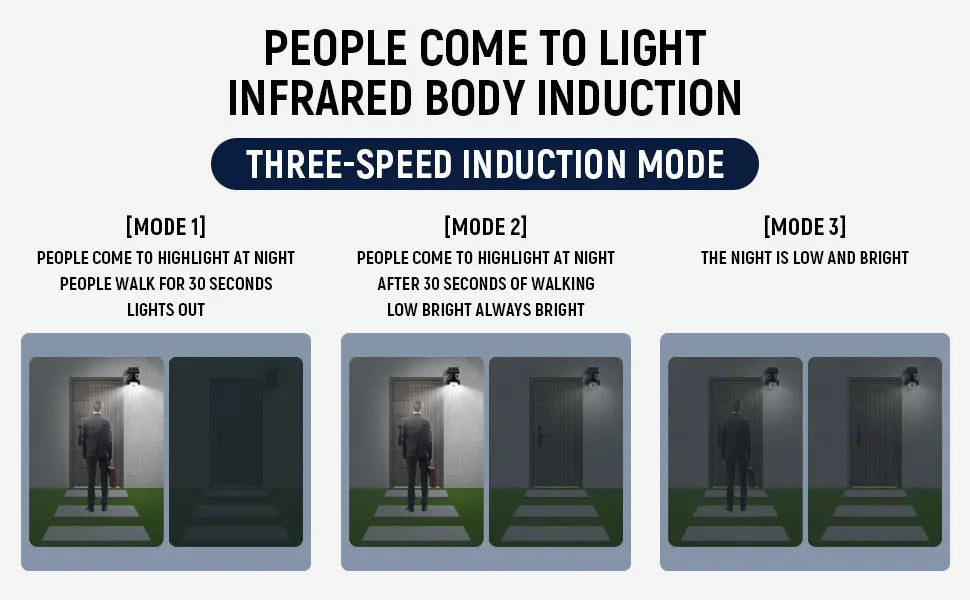 Inductielicht op Zonne-energie met Bewegingssensor Spire