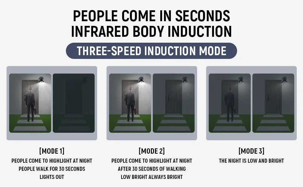 Buitenverlichting op zonne-energie - inclusief beweging sensor - inductielicht noodverlichting Spire