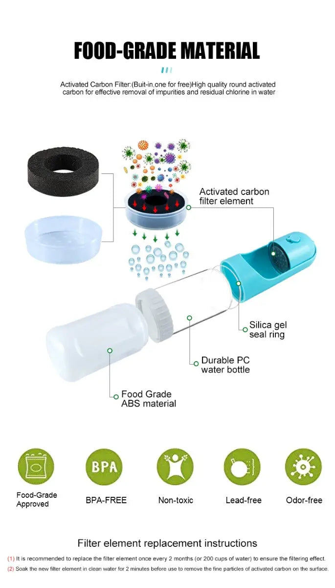 Voedsel en Waterfles voor Huisdieren - Blauw SPIRE-PETS